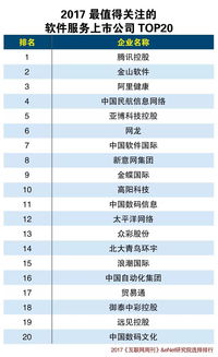 2017年軟件服務市場 值得關注的軟件外包服務上市公司深度解析